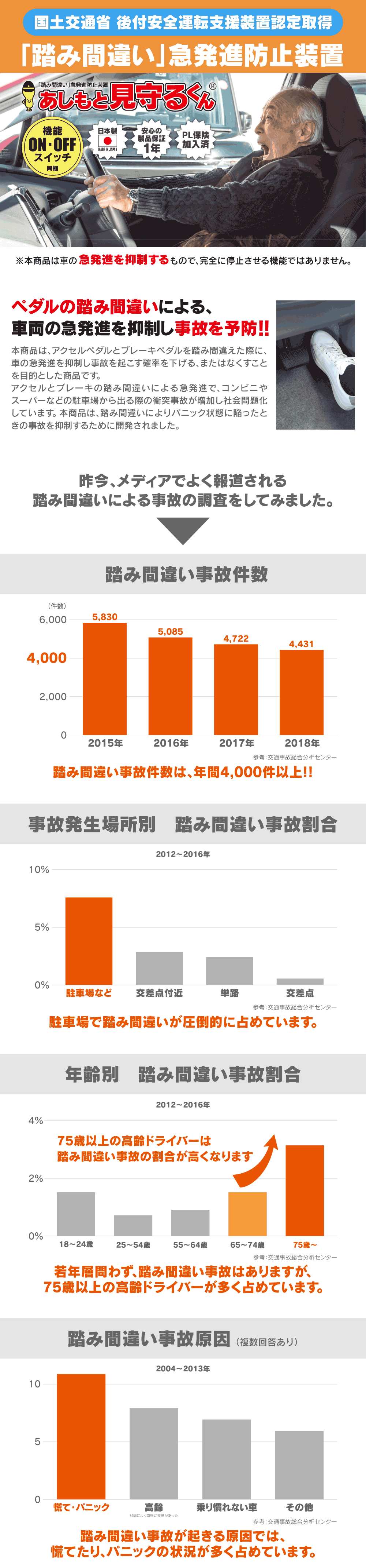 「踏み間違い」急発進防止装置 あしもと見守るくん