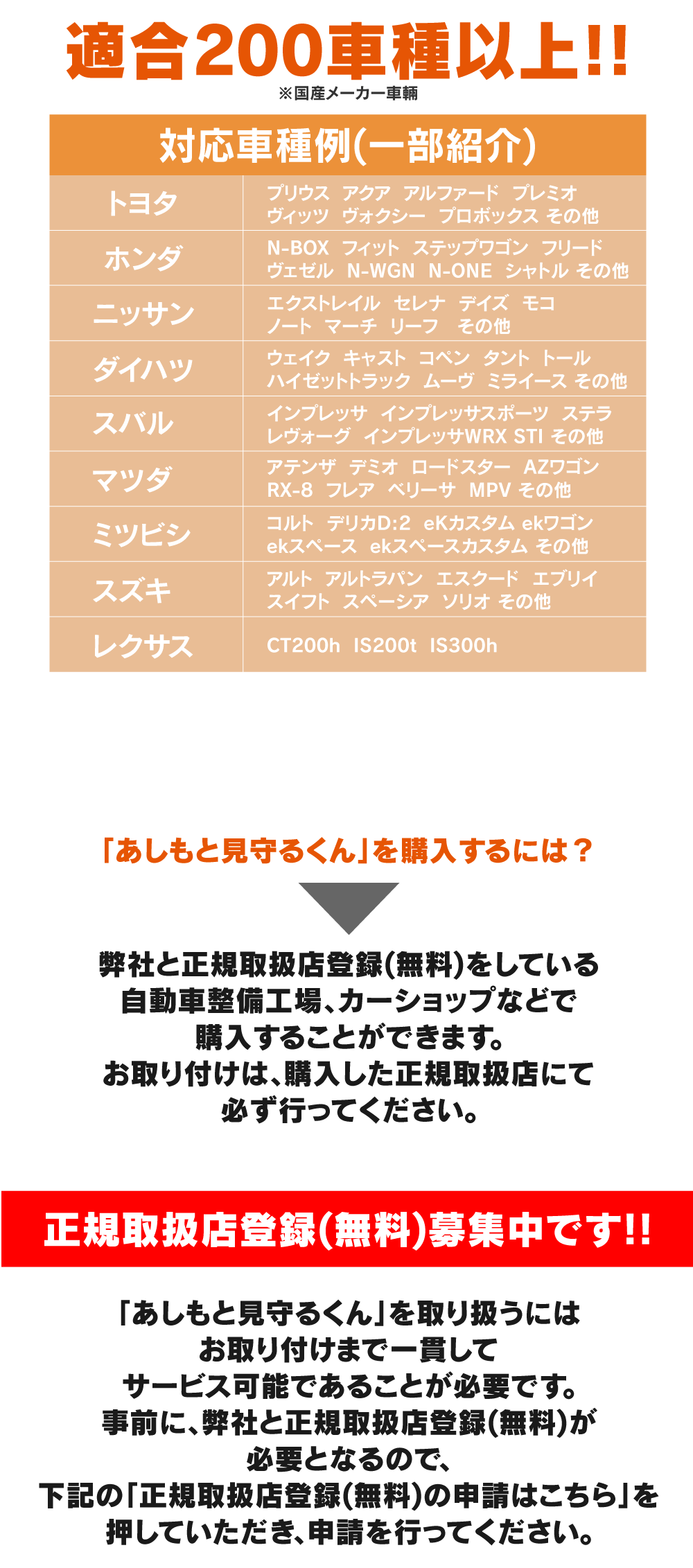 「踏み間違い」急発進防止装置 あしもと見守るくん